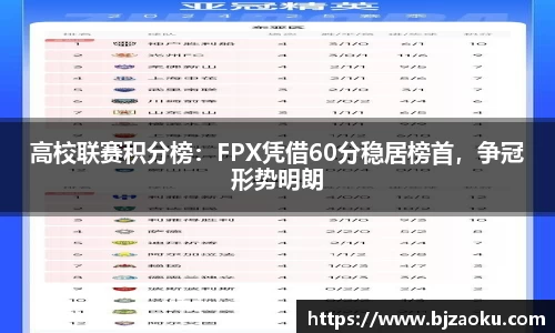 高校联赛积分榜：FPX凭借60分稳居榜首，争冠形势明朗