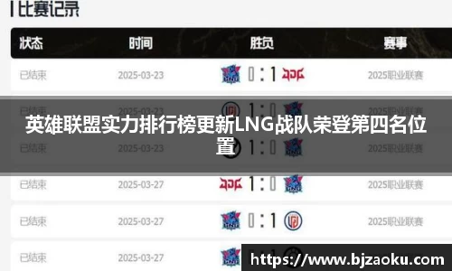 英雄联盟实力排行榜更新LNG战队荣登第四名位置
